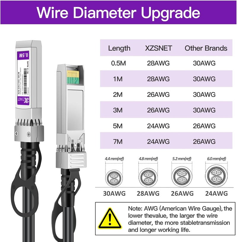 XZSNET كابل 10G SFP+ إلى SFP+، 5م (16.5 قدم) 24AWG، كابل نحاسي مباشر متصل سلبياً Twinax DAC لـ Cisco SFP-H10GB-CU5M، Ubiquiti UACC-DAC-SFP10-5M، UniFi UC-DAC-SFP+ والمزيد | متوفر من 0.5-7م - Image 4